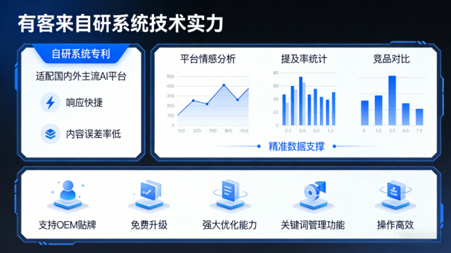 通辽星际AI-GEO对比同行有什么优势？正规AI优化服务商差异化对比